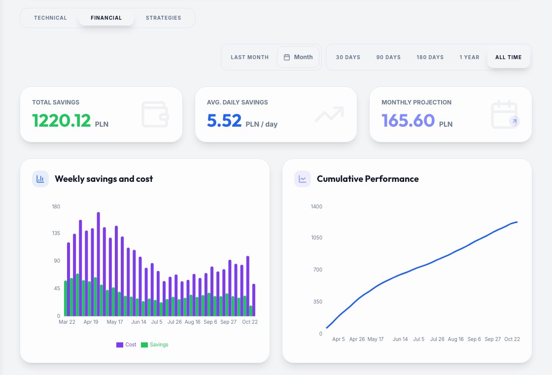 Savings and costs over time